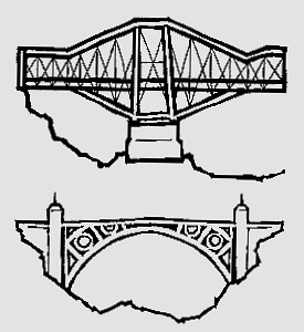 Types of Bridges